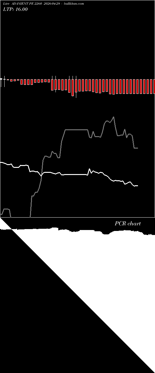  option chart ADANIENT PE 2260 2026-04-28 