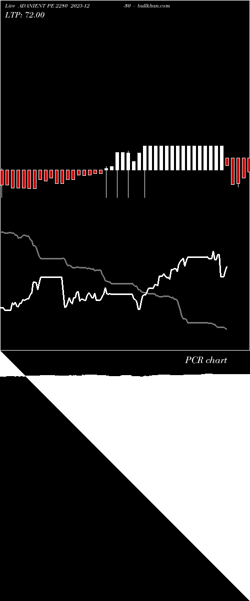  option chart ADANIENT PE 2280 2025-12-30 