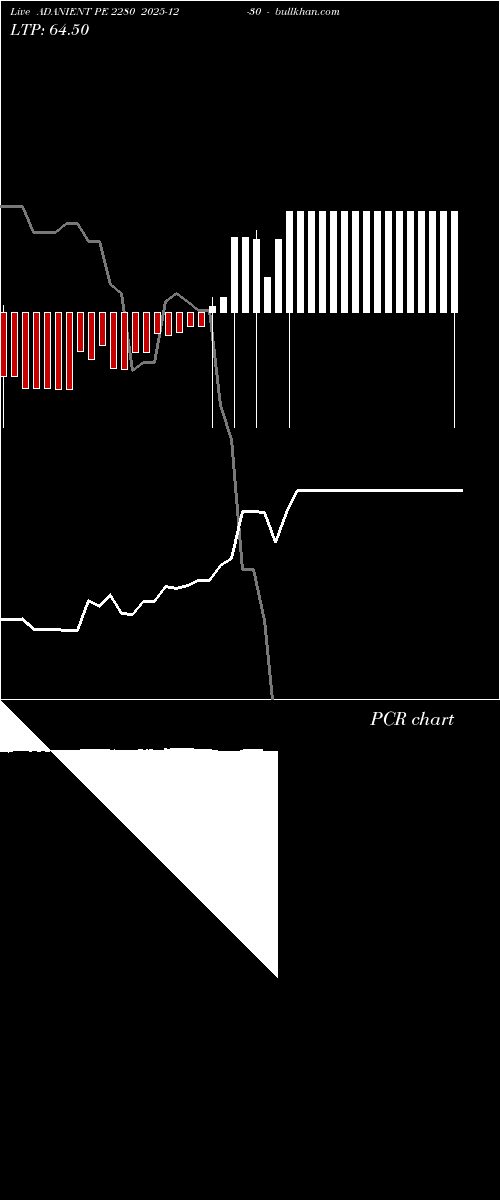  option chart ADANIENT PE 2280 2025-12-30 