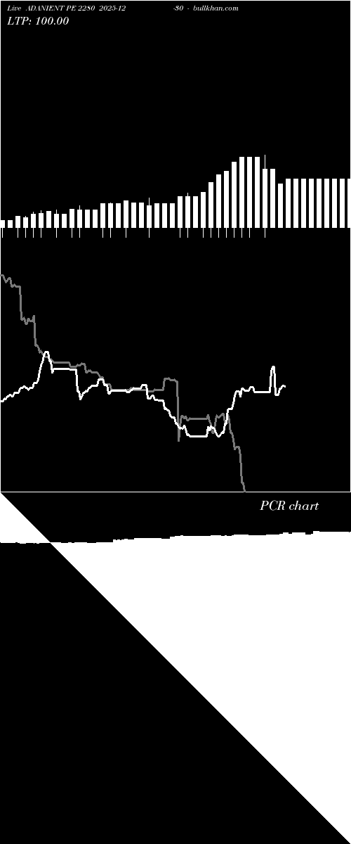  option chart ADANIENT PE 2280 2025-12-30 