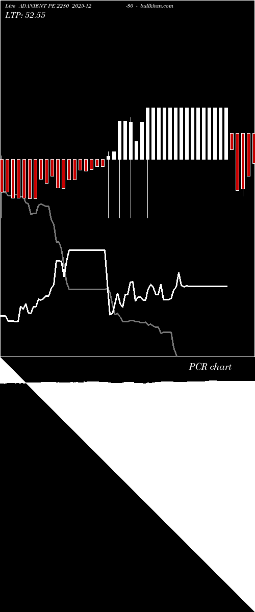  option chart ADANIENT PE 2280 2025-12-30 