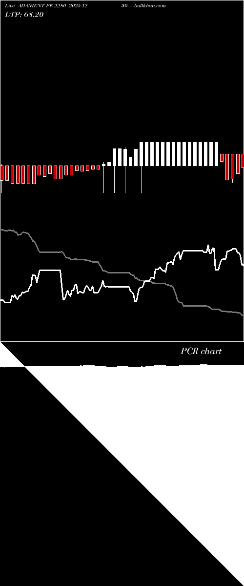  option chart ADANIENT PE 2280 2025-12-30 