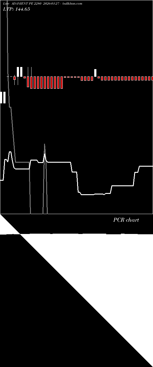  option chart ADANIENT PE 2280 2026-01-27 