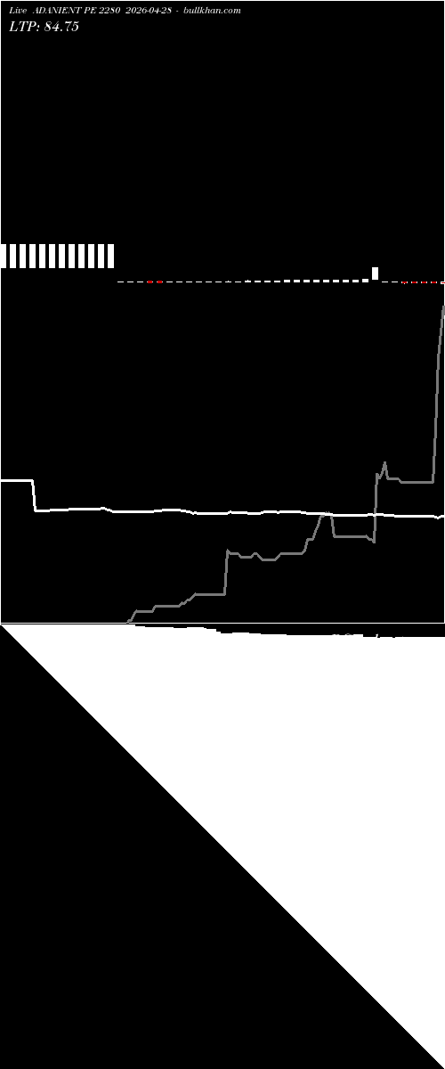  option chart ADANIENT PE 2280 2026-04-28 