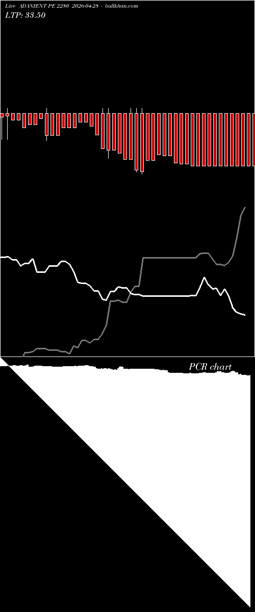  option chart ADANIENT PE 2280 2026-04-28 