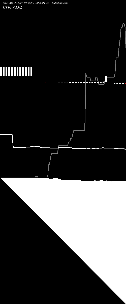  option chart ADANIENT PE 2280 2026-04-28 