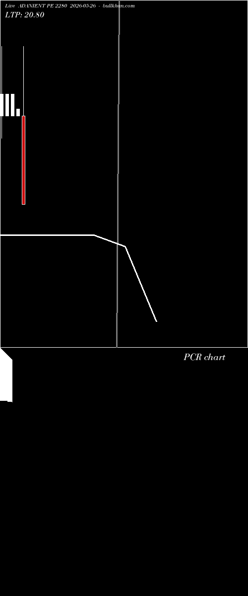  option chart ADANIENT PE 2280 2026-05-26 