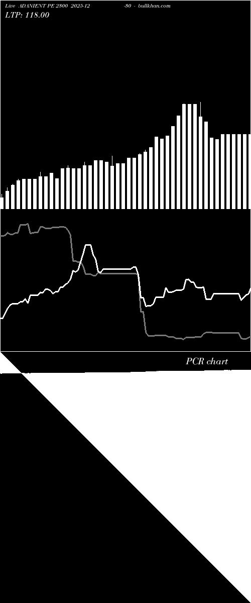  option chart ADANIENT PE 2300 2025-12-30 