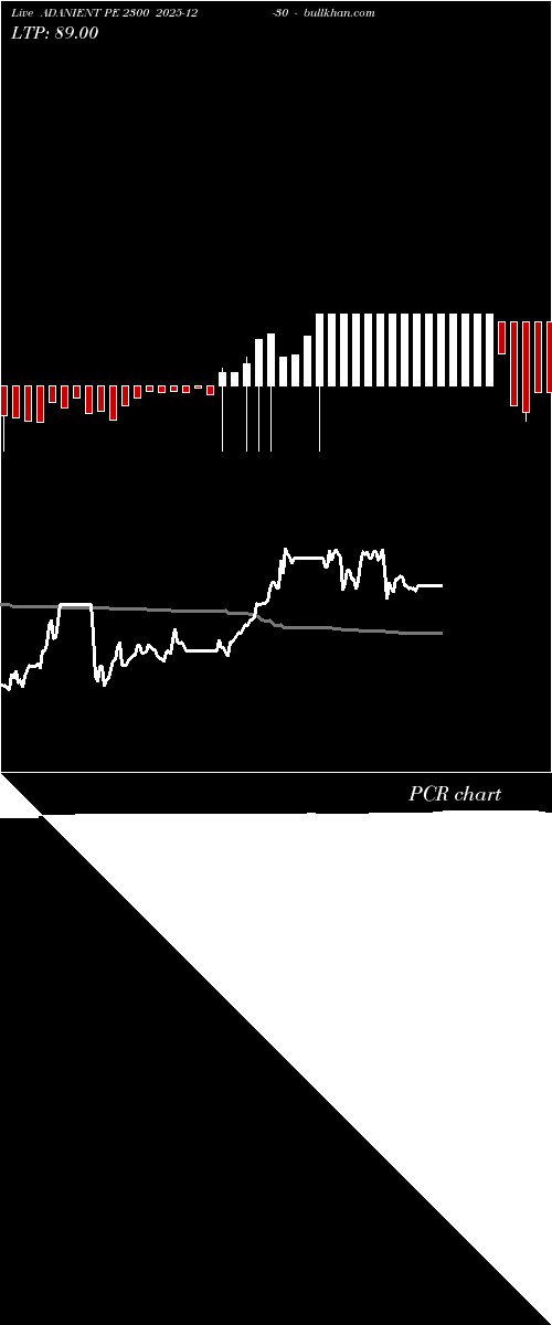  option chart ADANIENT PE 2300 2025-12-30 