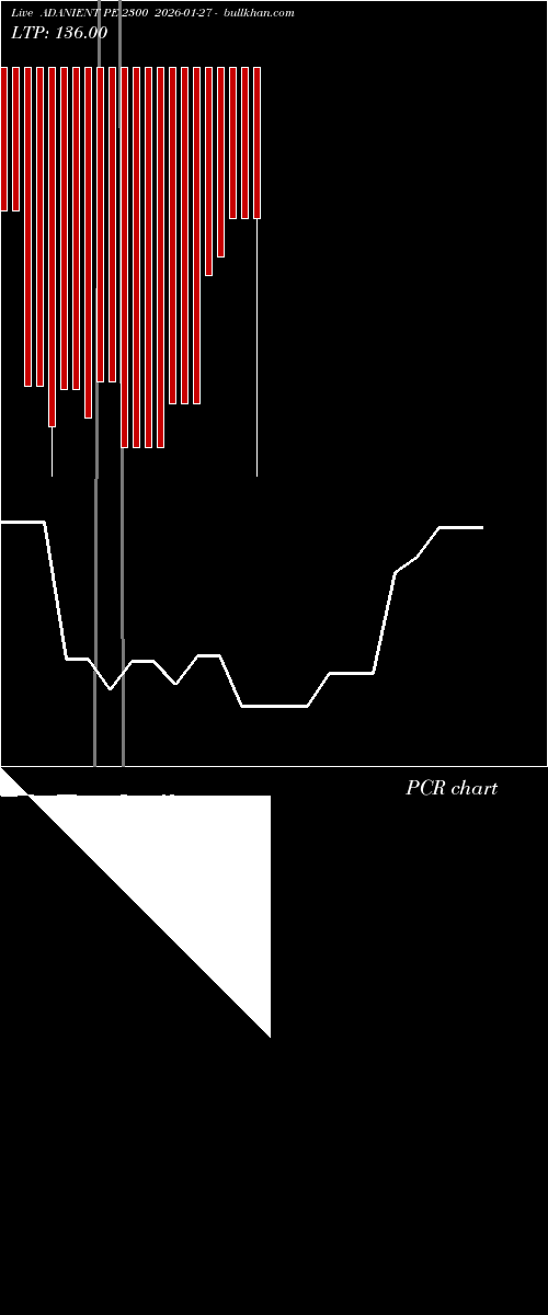  option chart ADANIENT PE 2300 2026-01-27 