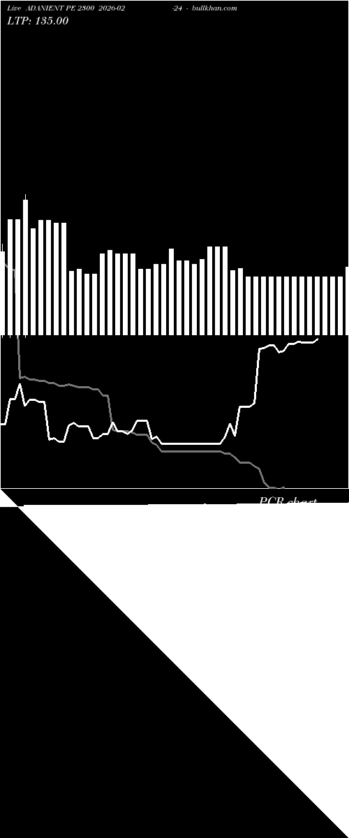  option chart ADANIENT PE 2300 2026-02-24 