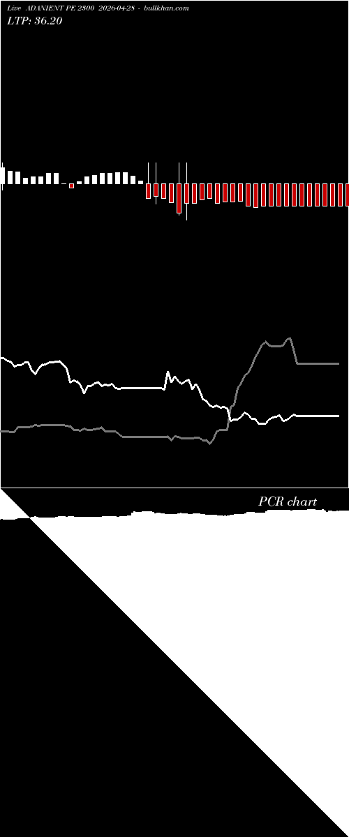  option chart ADANIENT PE 2300 2026-04-28 