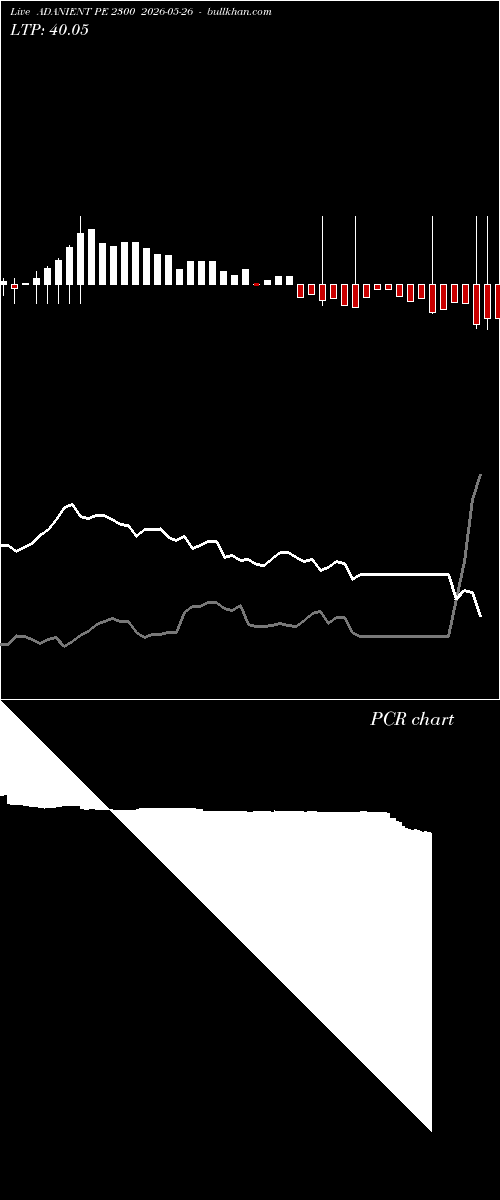  option chart ADANIENT PE 2300 2026-05-26 