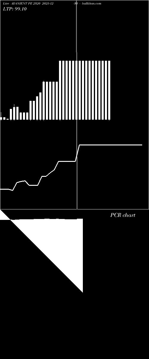  option chart ADANIENT PE 2320 2025-12-30 