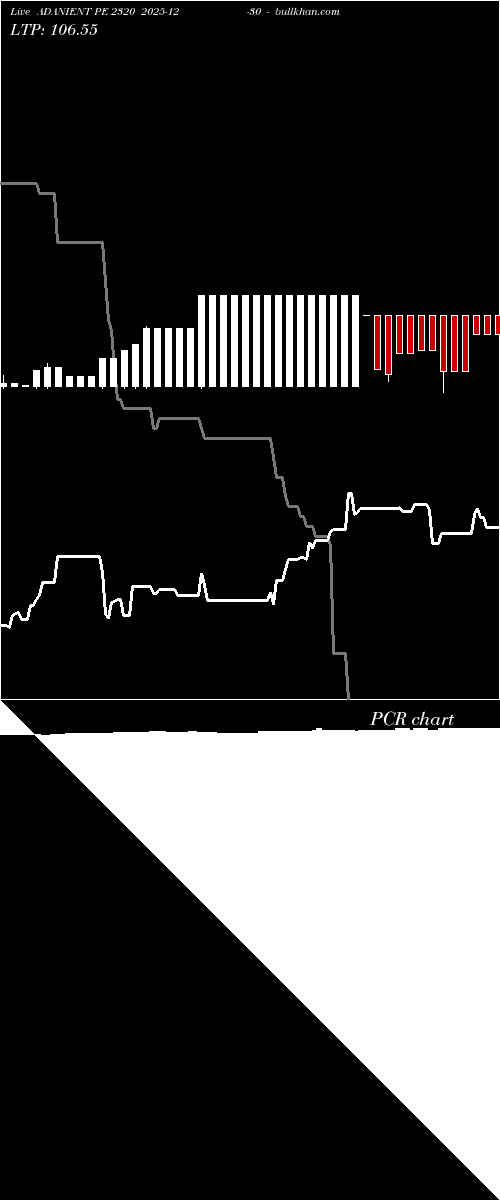  option chart ADANIENT PE 2320 2025-12-30 