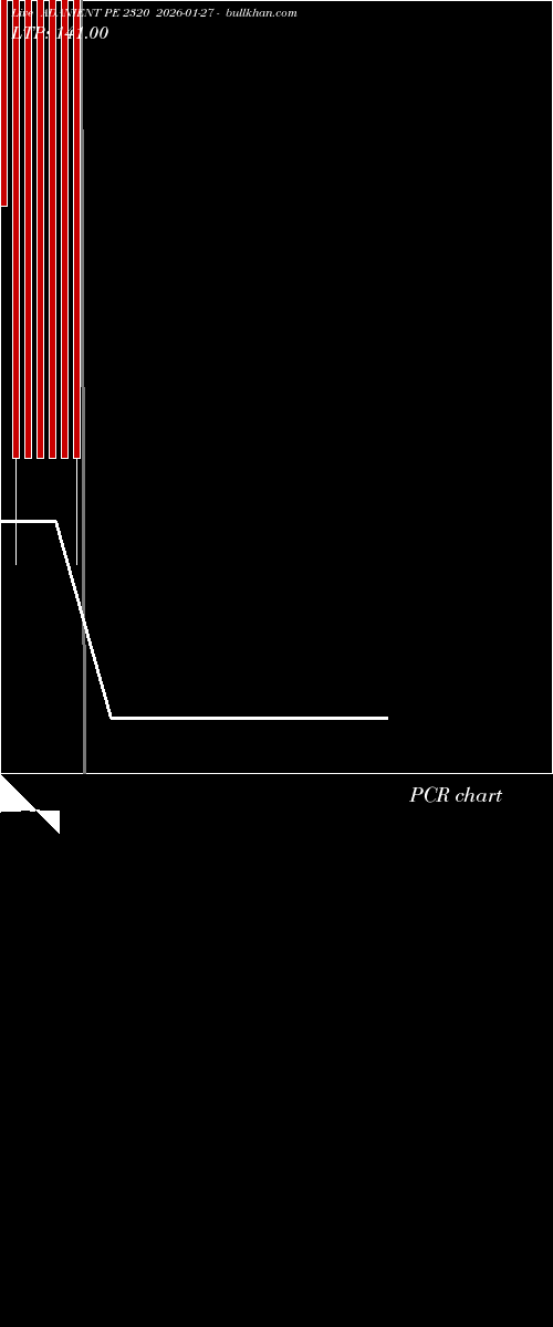  option chart ADANIENT PE 2320 2026-01-27 