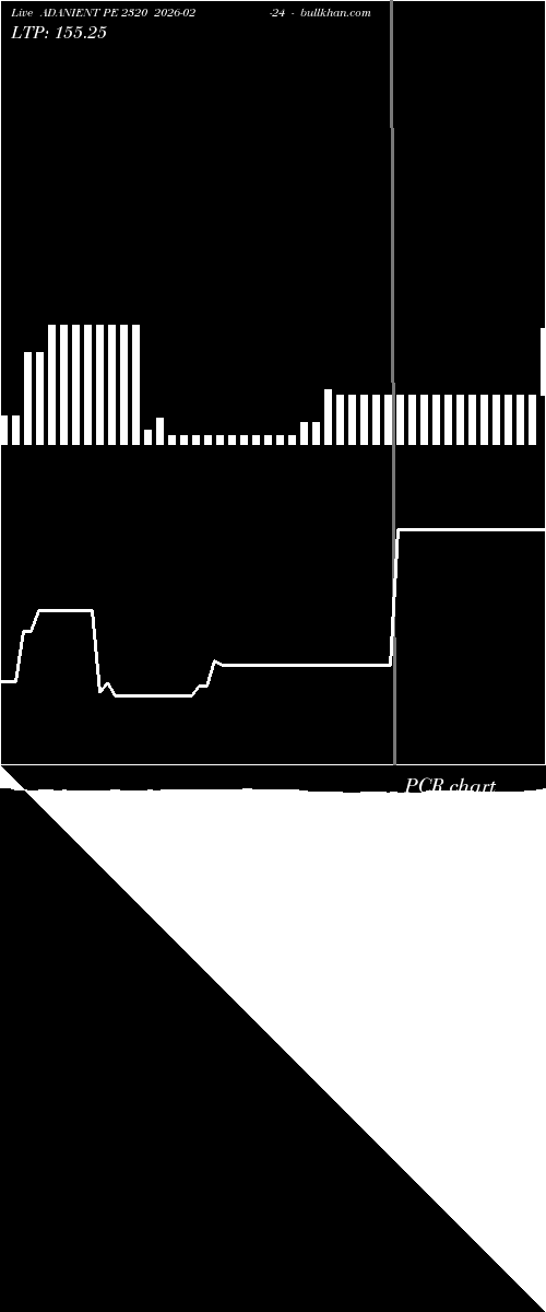  option chart ADANIENT PE 2320 2026-02-24 