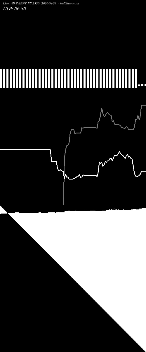  option chart ADANIENT PE 2320 2026-04-28 