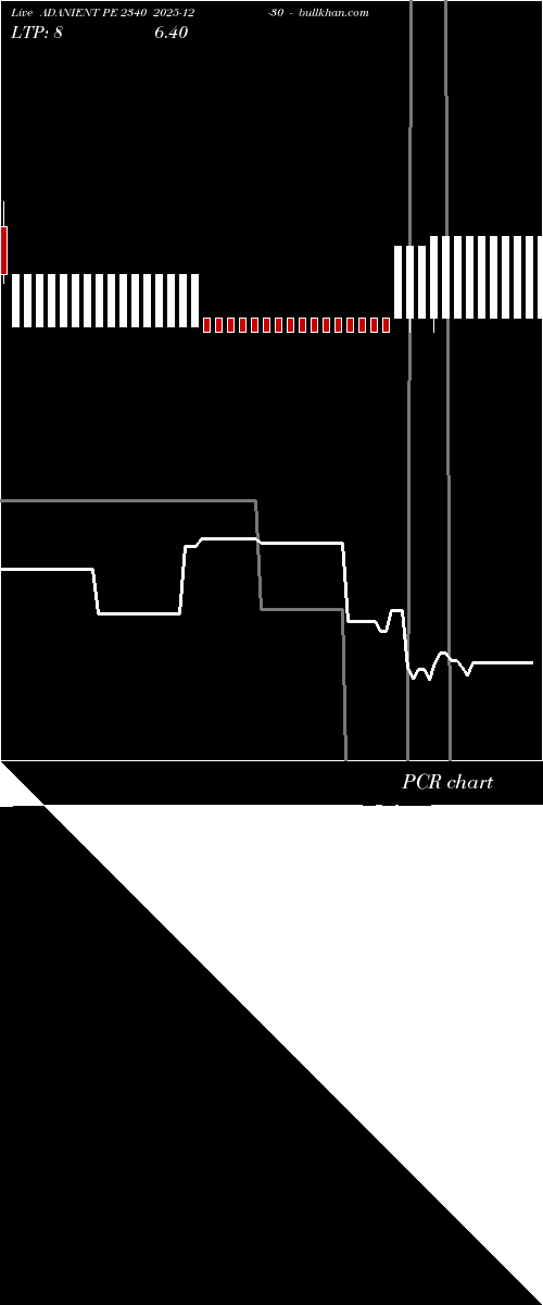  option chart ADANIENT PE 2340 2025-12-30 