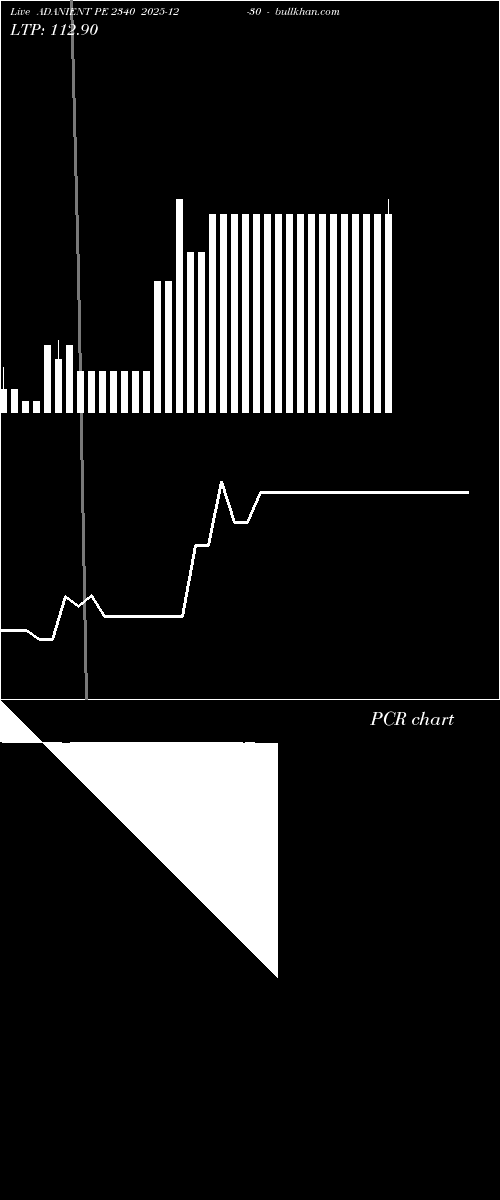  option chart ADANIENT PE 2340 2025-12-30 