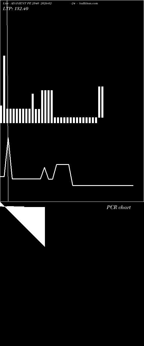  option chart ADANIENT PE 2340 2026-02-24 