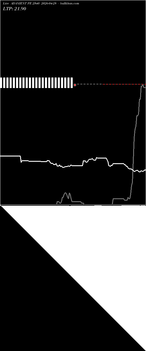  option chart ADANIENT PE 2340 2026-04-28 