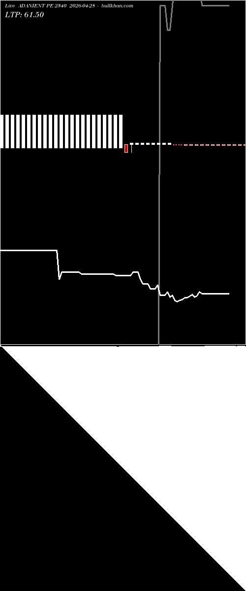  option chart ADANIENT PE 2340 2026-04-28 