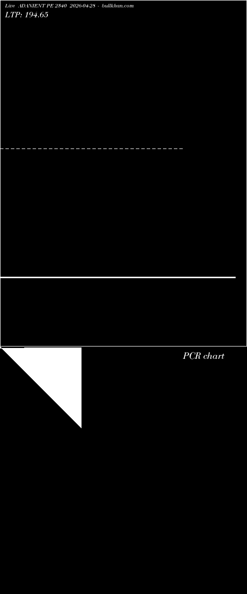  option chart ADANIENT PE 2340 2026-04-28 