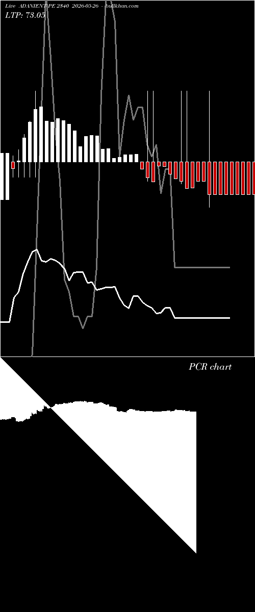  option chart ADANIENT PE 2340 2026-05-26 