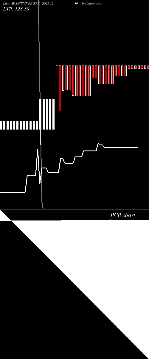  option chart ADANIENT PE 2360 2025-12-30 