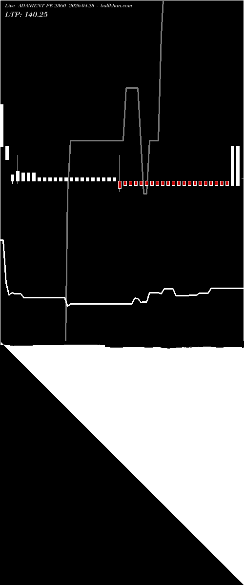  option chart ADANIENT PE 2360 2026-04-28 
