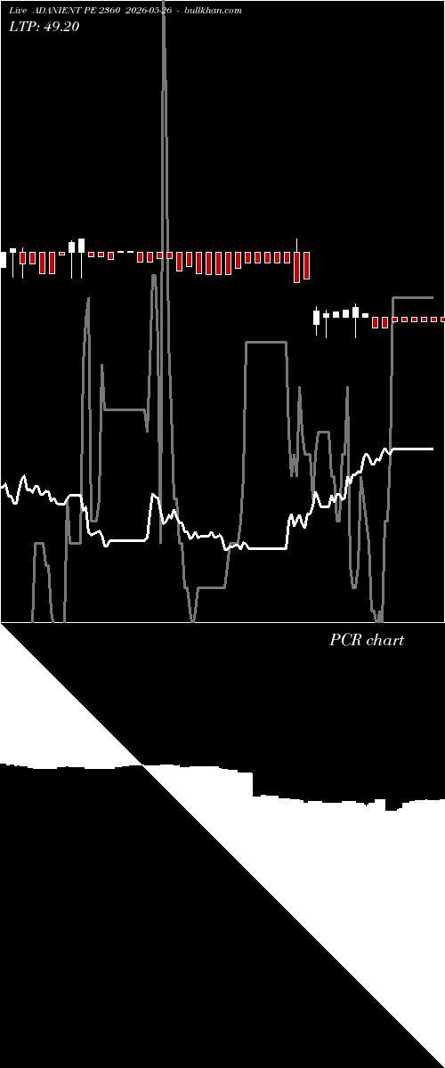 option chart ADANIENT PE 2360 2026-05-26 