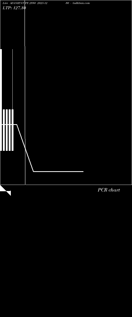  option chart ADANIENT PE 2380 2025-12-30 