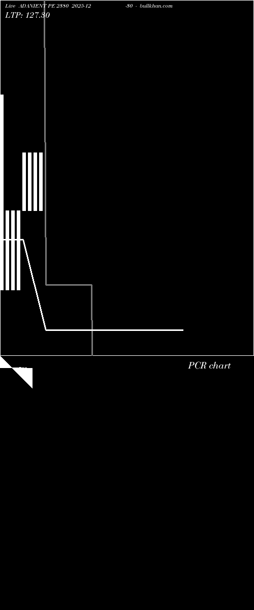  option chart ADANIENT PE 2380 2025-12-30 