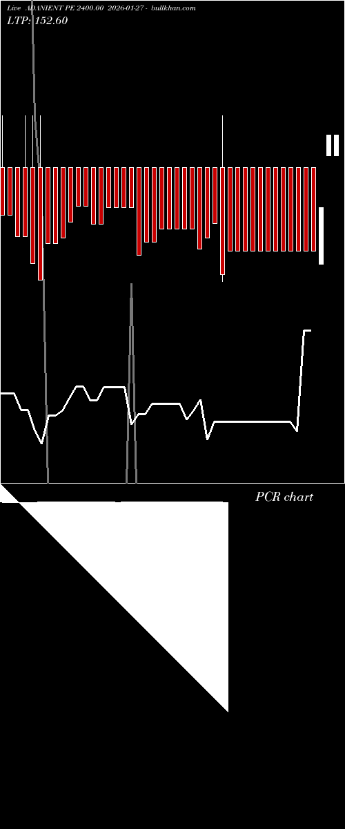  option chart ADANIENT PE 2400.00 2026-01-27 