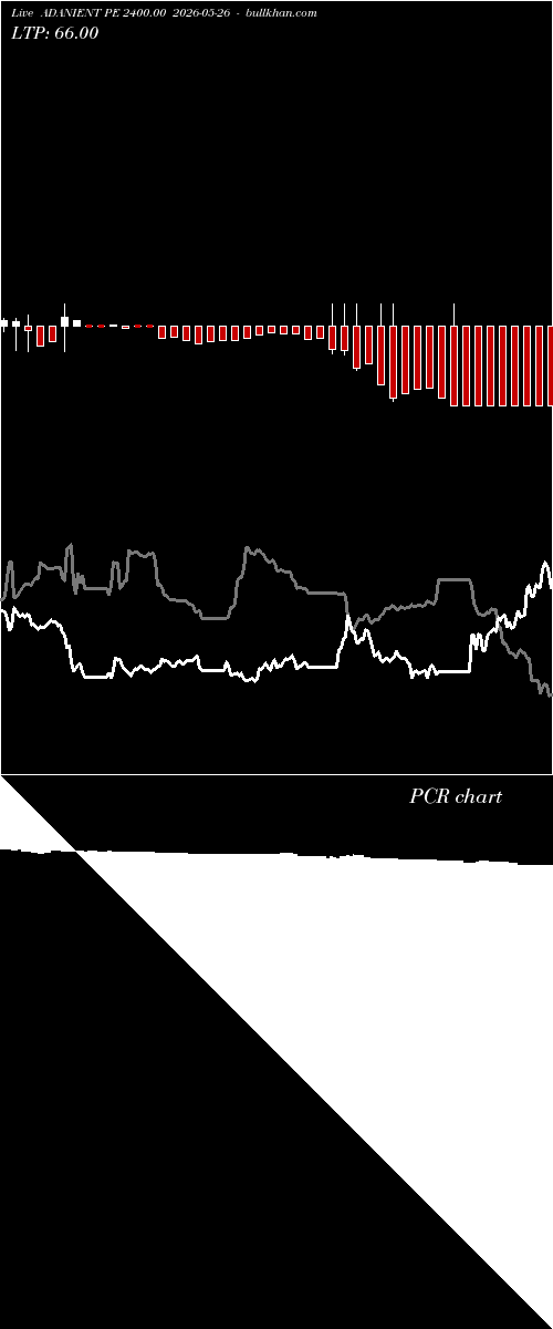  option chart ADANIENT PE 2400.00 2026-05-26 