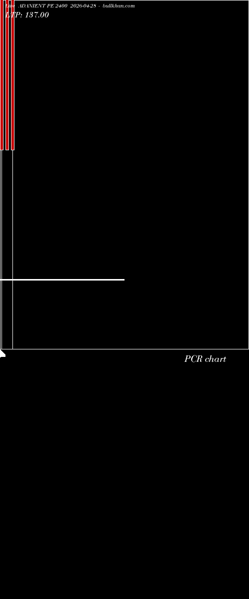  option chart ADANIENT PE 2400 2026-04-28 