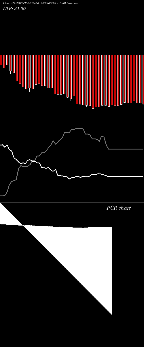  option chart ADANIENT PE 2400 2026-05-26 