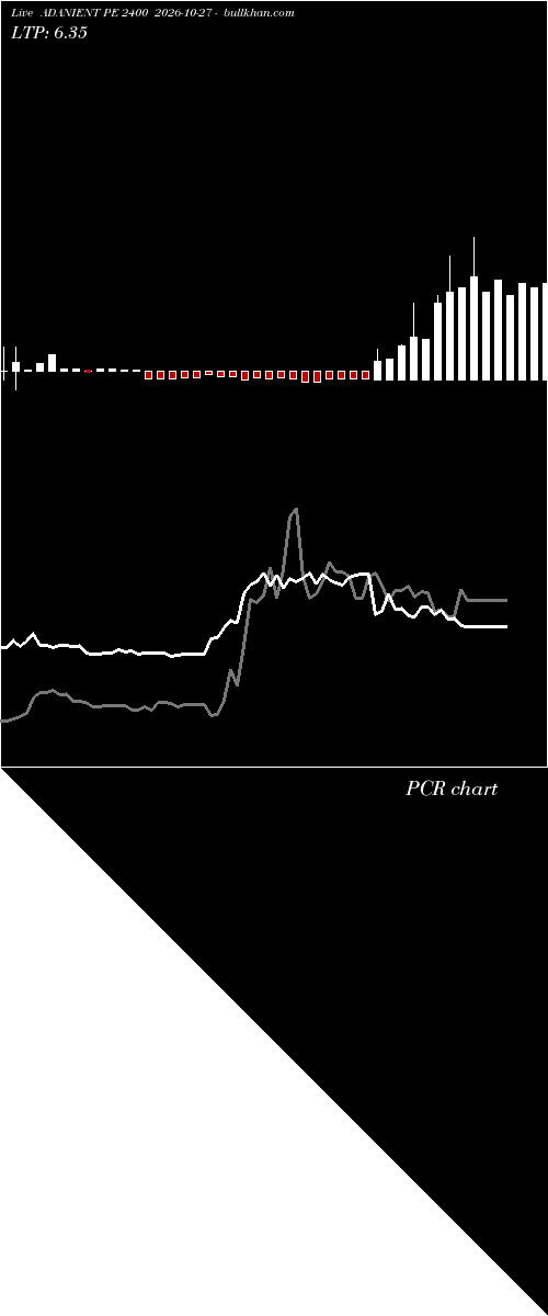  option chart ADANIENT PE 2400 2026-10-27 