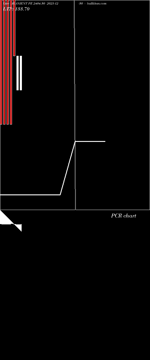  option chart ADANIENT PE 2404.30 2025-12-30 