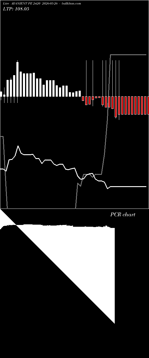 option chart ADANIENT PE 2420 2026-05-26 