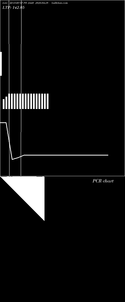  option chart ADANIENT PE 2440 2026-04-28 