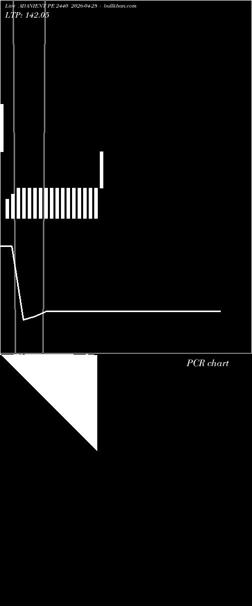  option chart ADANIENT PE 2440 2026-04-28 