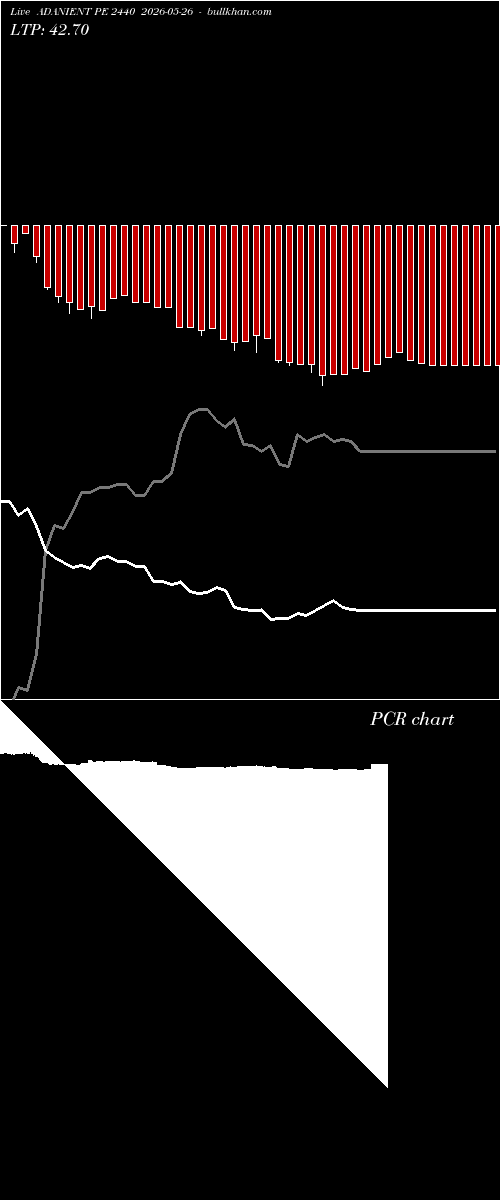  option chart ADANIENT PE 2440 2026-05-26 