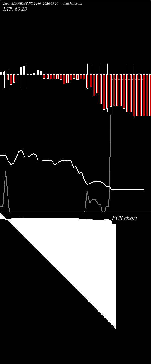  option chart ADANIENT PE 2440 2026-05-26 