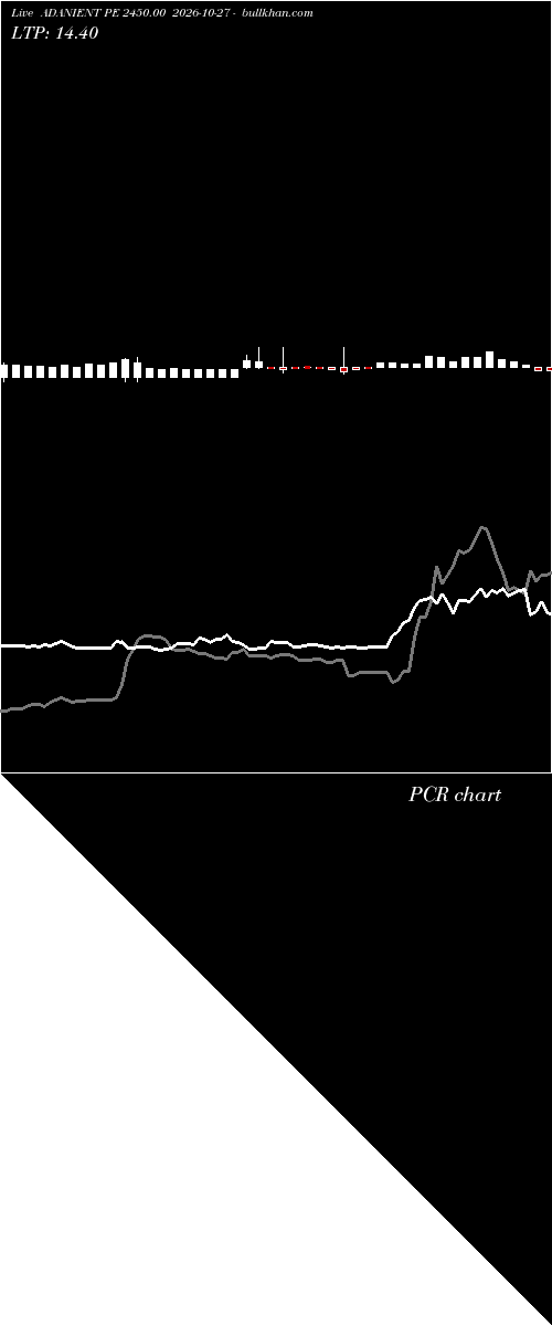  option chart ADANIENT PE 2450.00 2026-10-27 