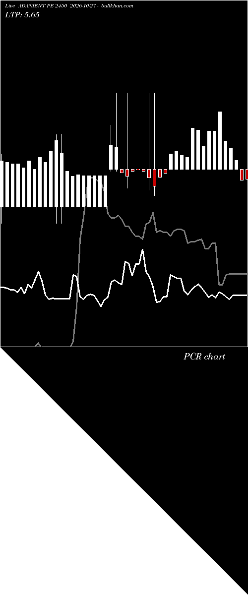  option chart ADANIENT PE 2450 2026-10-27 