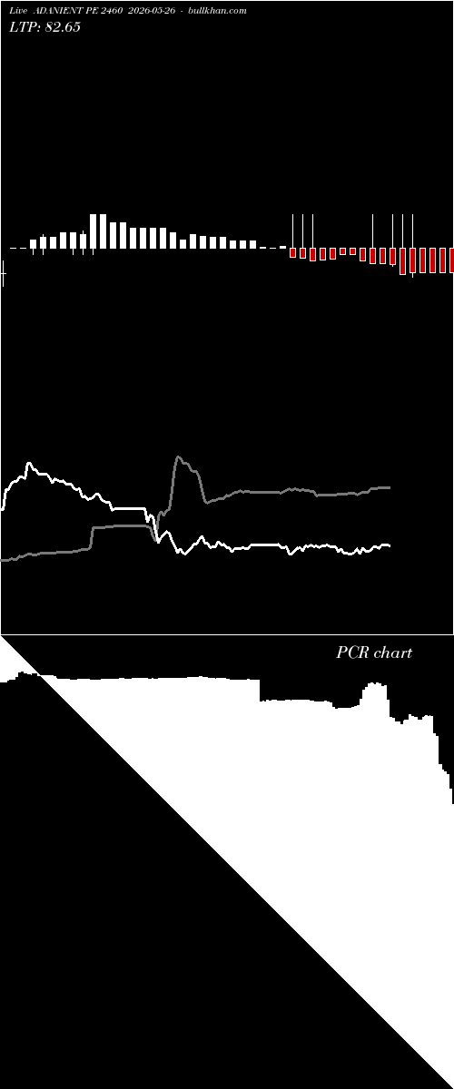  option chart ADANIENT PE 2460 2026-05-26 