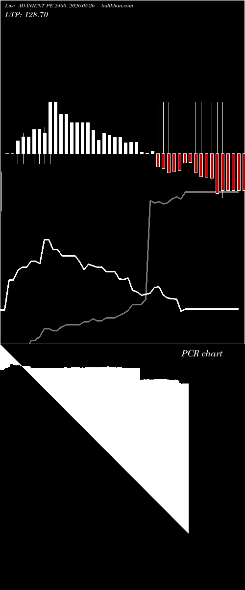  option chart ADANIENT PE 2460 2026-05-26 