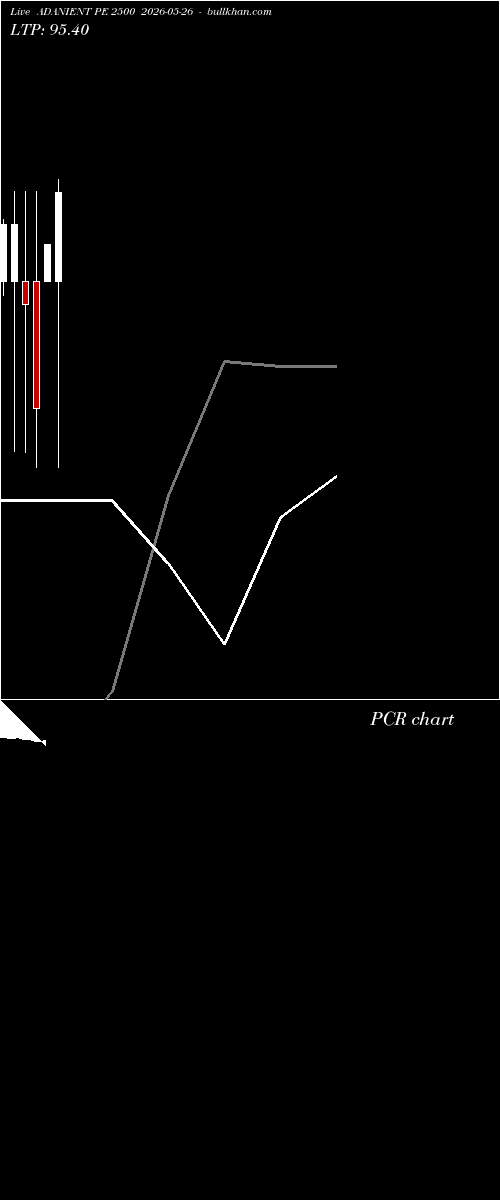  option chart ADANIENT PE 2500 2026-05-26 